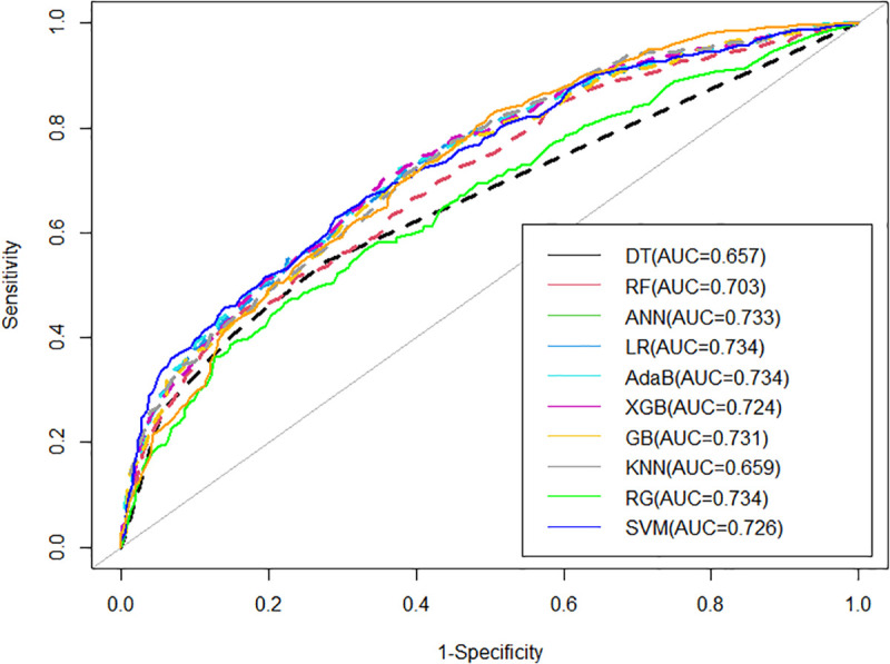 Fig 4
