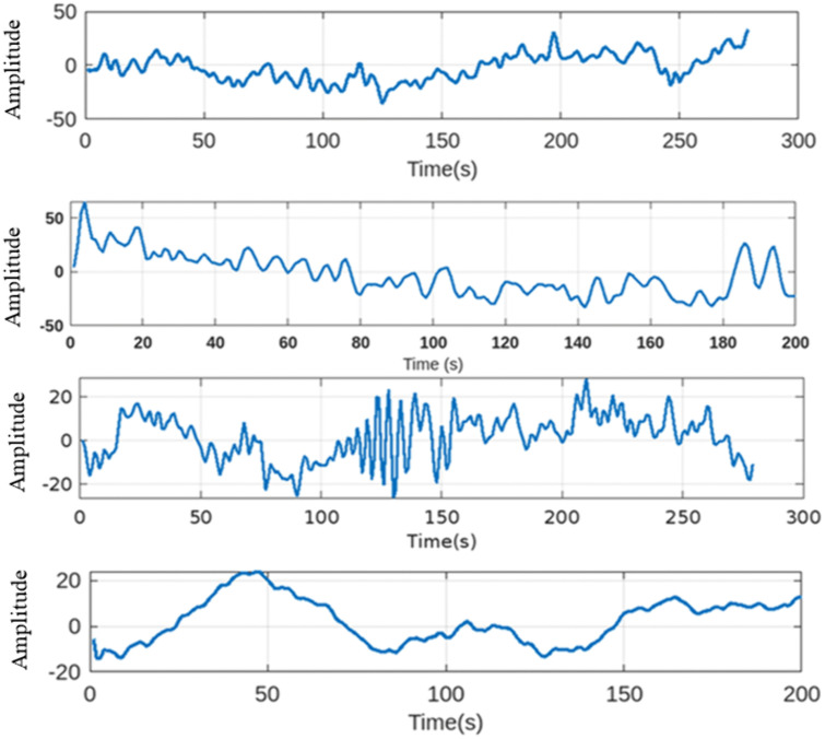 Fig 2