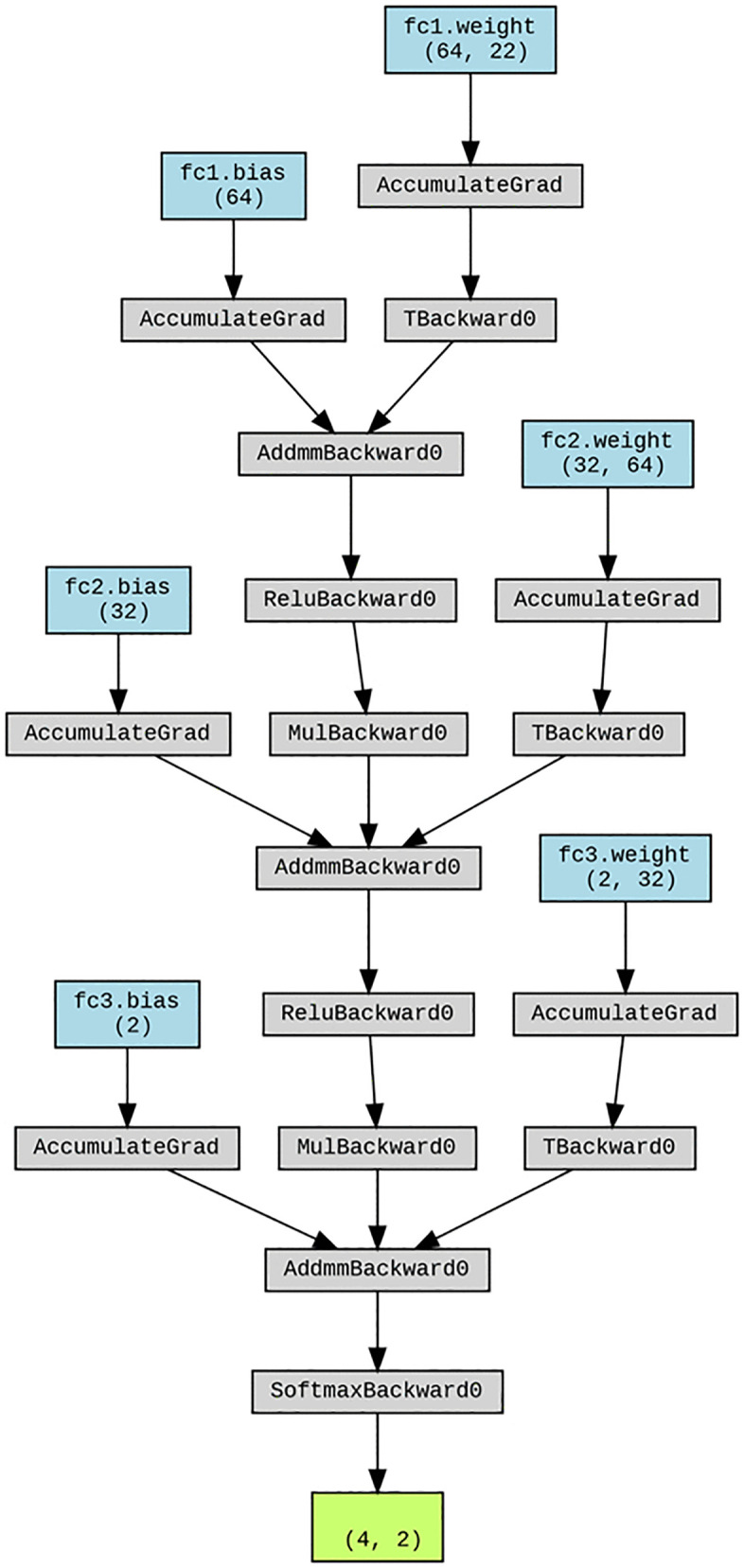 Fig 3