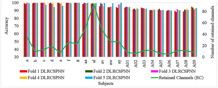 Fig 6