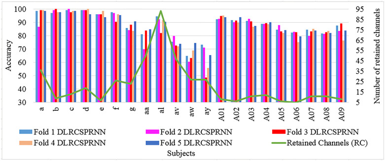 Fig 7