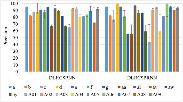 Fig 10