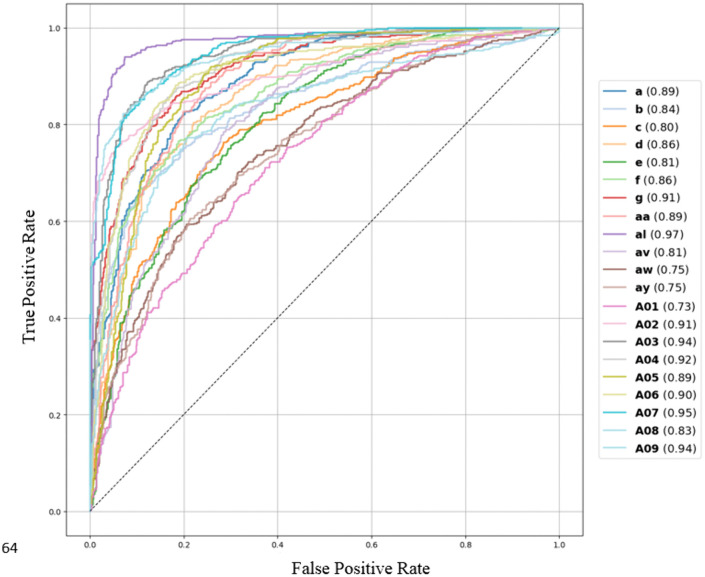 Fig 12