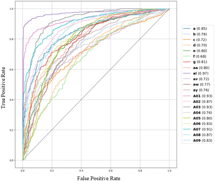 Fig 13