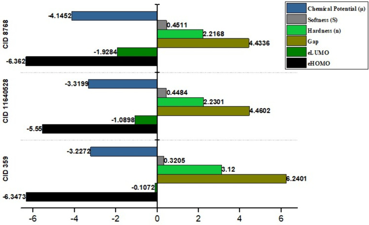 Fig 6
