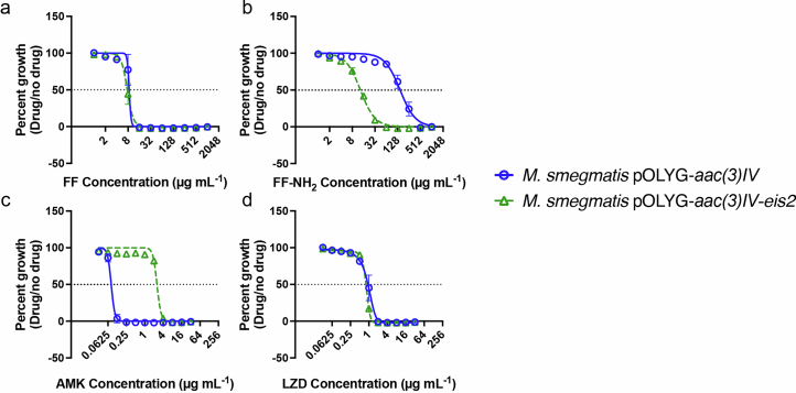 Figure 12