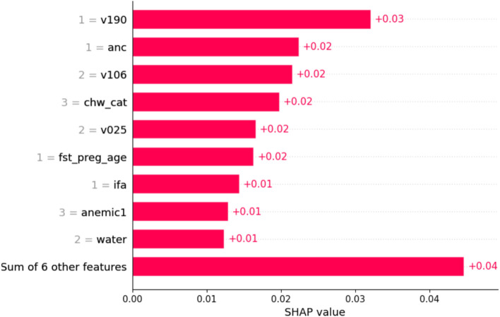 Figure 10