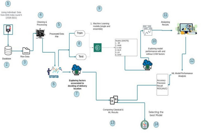 Figure 12