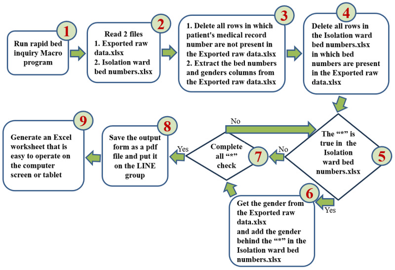 Figure 5
