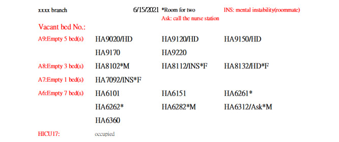 Figure 7