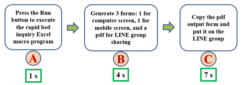 Figure 8