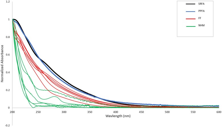 Figure 1