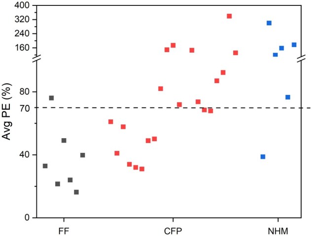 Figure 2