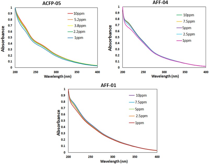 Figure 3