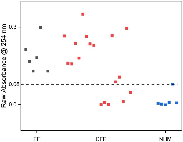 Figure 4