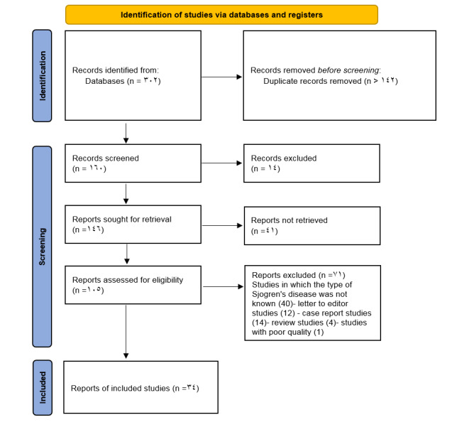 Figure-1