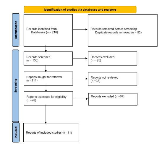 Figure-1