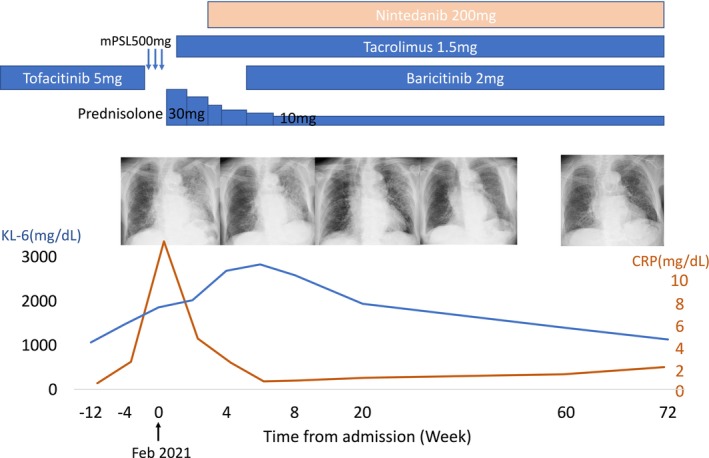 FIGURE 2