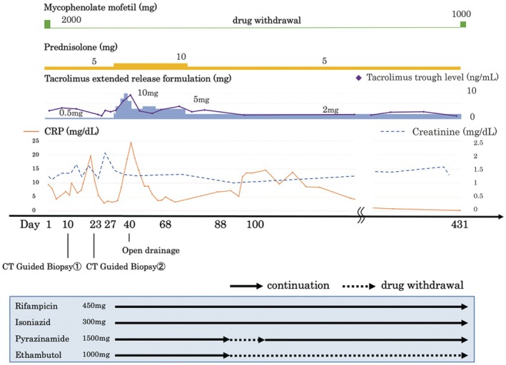 FIGURE 3