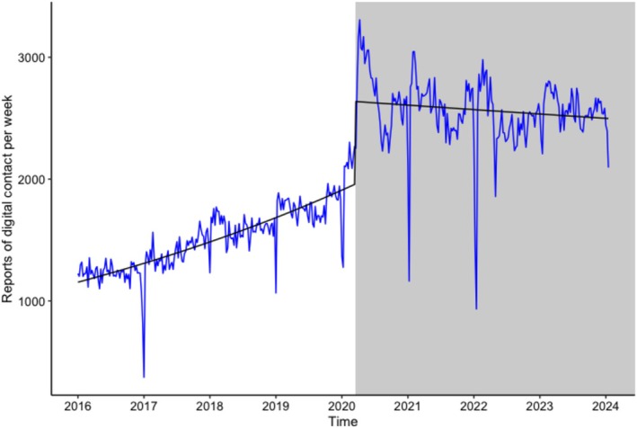 FIGURE 4