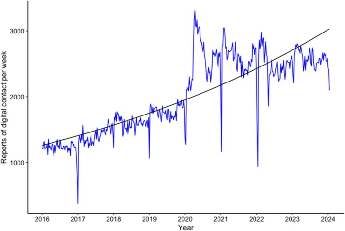 FIGURE 2