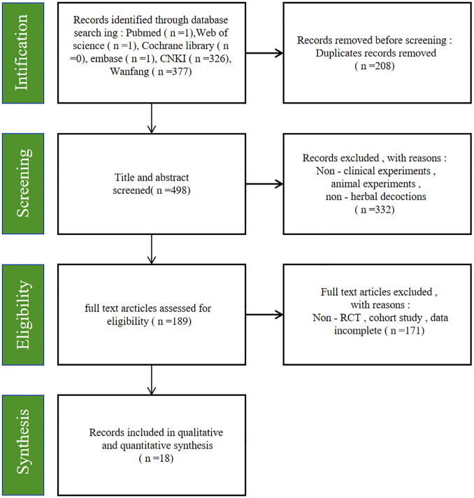 Figure 1