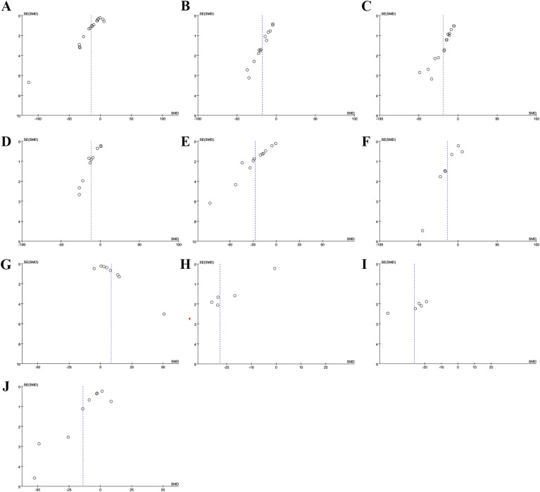 Figure 6
