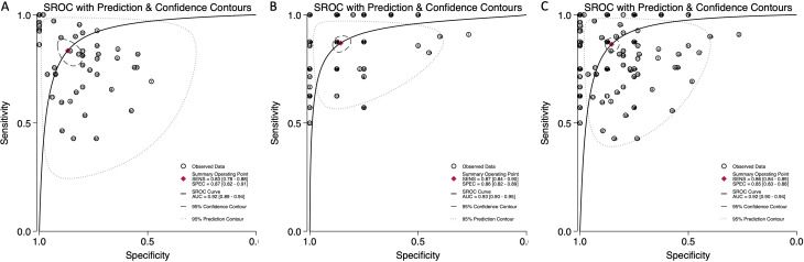 Figure 4