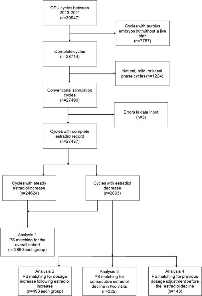 Figure 1