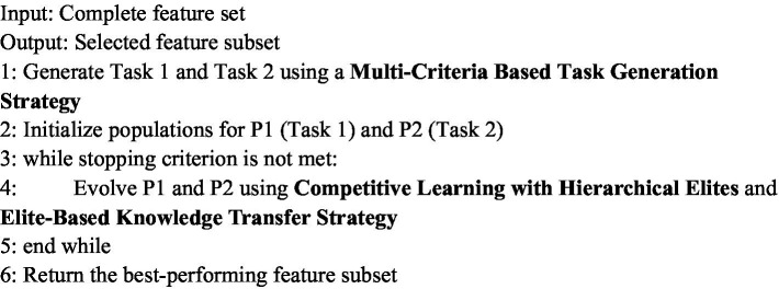 ALGORITHM 1