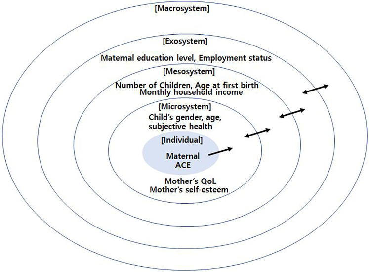 Figure 1