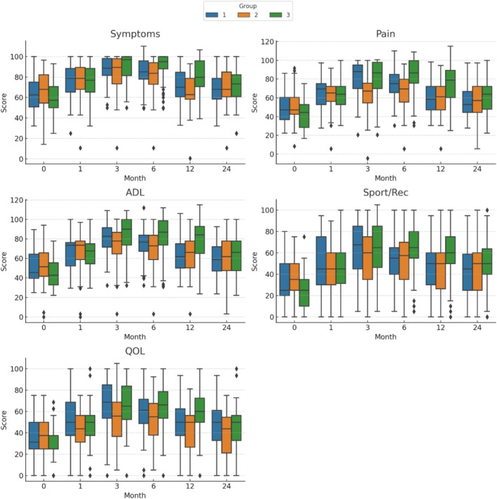 FIGURE 4