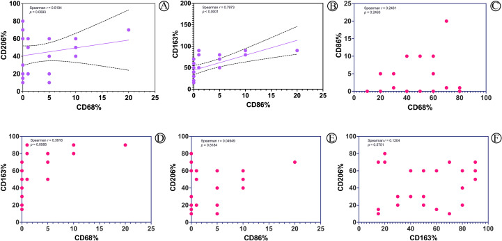 Figure 5