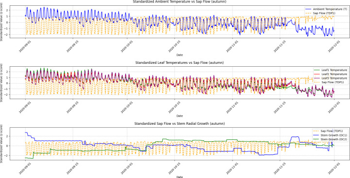 Figure 6