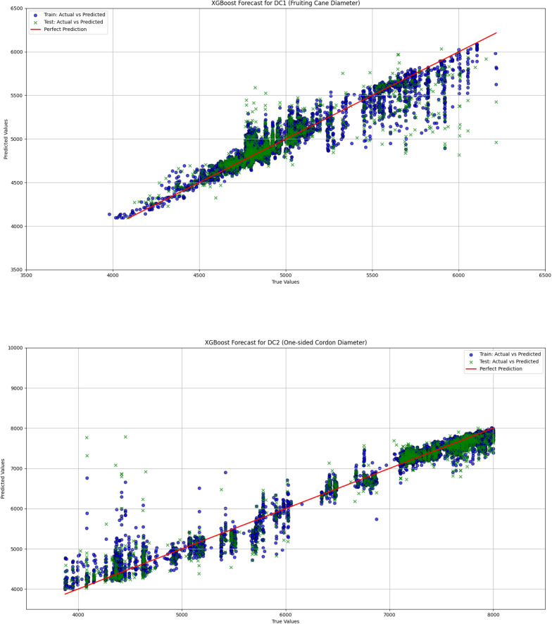 Figure 11