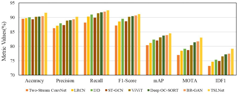 Figure 6
