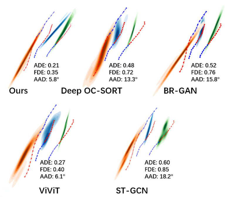 Figure 10