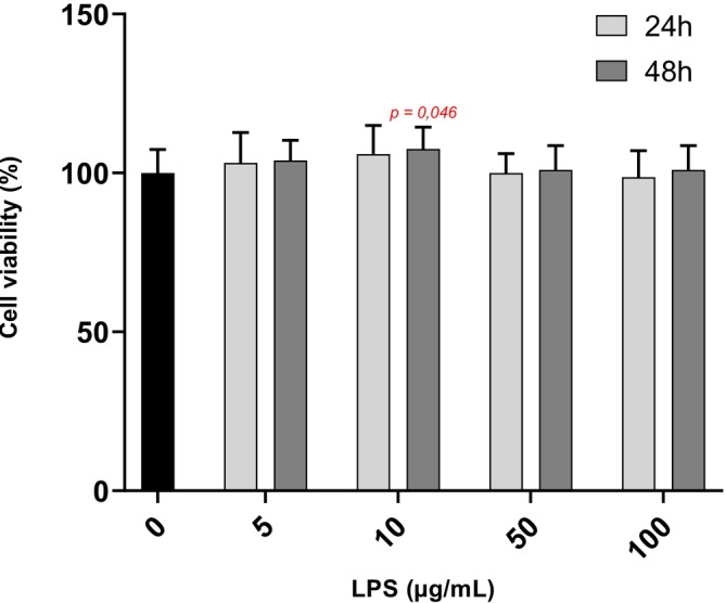 FIGURE 1