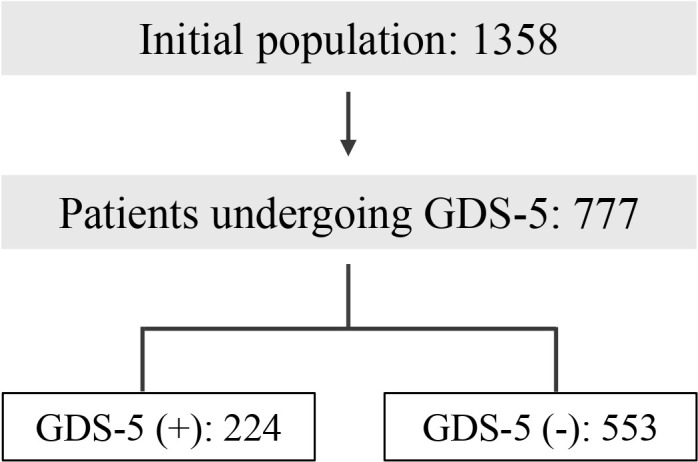 Figure 1