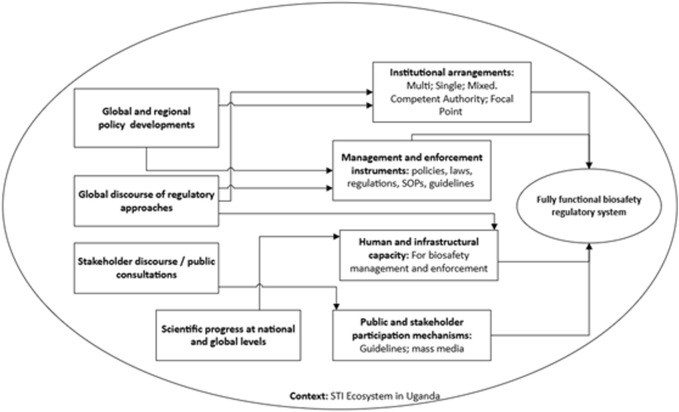 FIGURE 1
