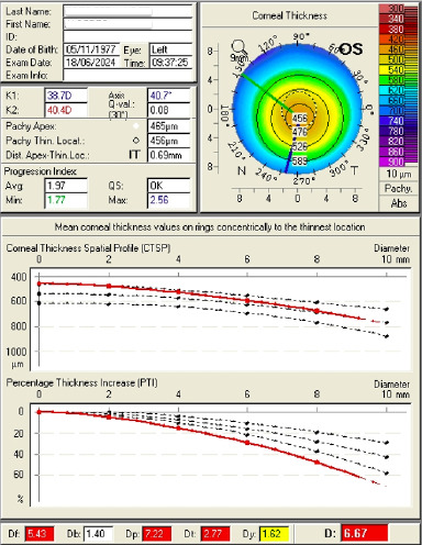 Figure 12