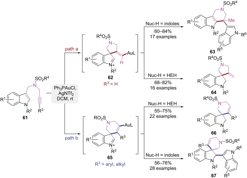 Figure 14