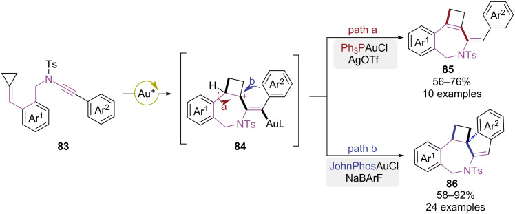 Figure 18