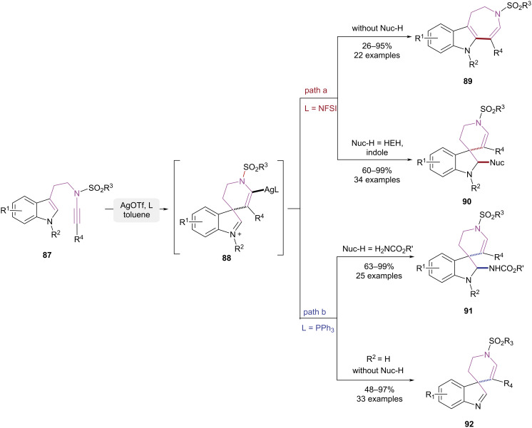 Figure 19
