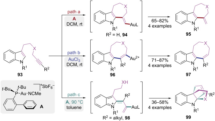 Figure 20