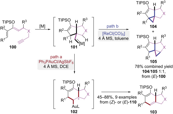 Figure 21