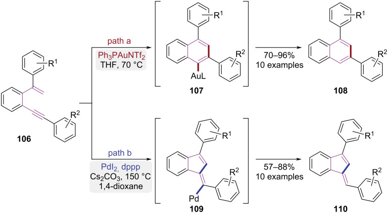 Figure 22