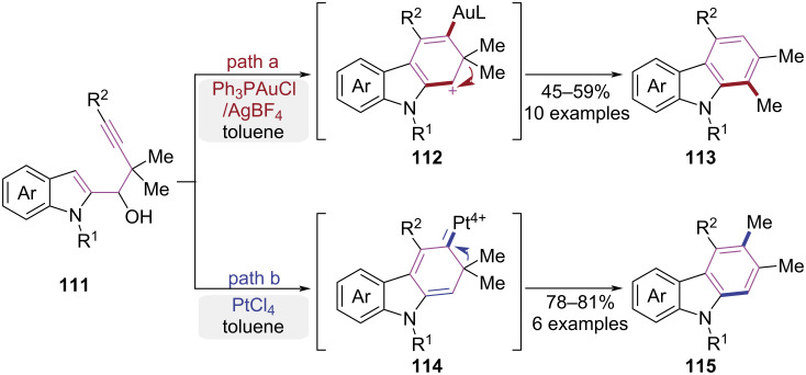 Figure 23