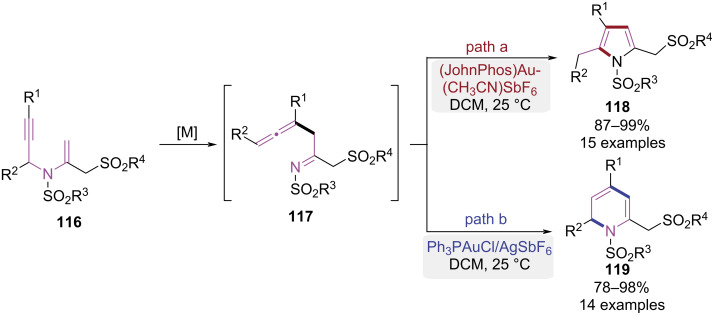 Figure 24