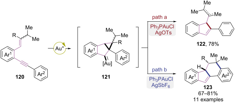 Figure 25